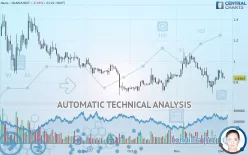 NANO - NANO/USDT - Daily