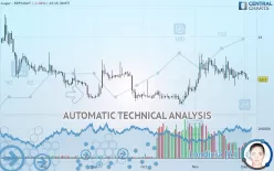 AUGUR - REP/USDT - Daily