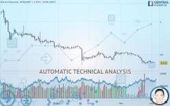 BITCOIN DIAMOND - BCD/USDT - Daily