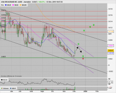 ASIA BROADBAND INC. AABB - Daily