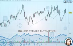 THE RENEWABLES INFRA. GRP. LTD. ORD NPV - Diario