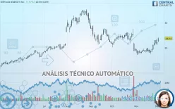 ENPHASE ENERGY INC. - Diario