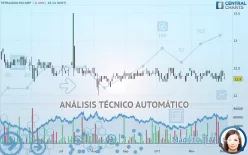 TETRAGON FIN GRP - Diario