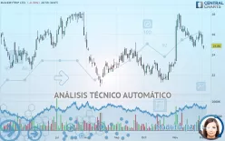 MAKEMYTRIP LTD. - Diario