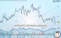 FINSBURY GROWTH &amp; INCOME TRUST ORD 25P - Daily