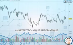 RLJ LODGING TRUST - Journalier