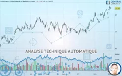 COMPANHIA PARANAENSE DE ENERGIA COPEL A - Journalier