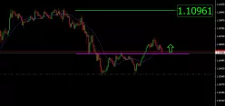 USD/CAD - 15 min.