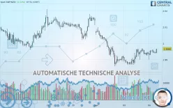 GBP/NZD - 1 uur