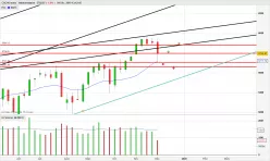 CAC40 INDEX - Settimanale