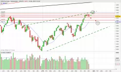 DAX40 PERF INDEX - Settimanale