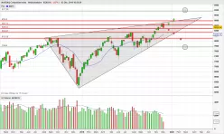 NASDAQ COMPOSITE INDEX - Settimanale