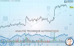 LITHIA MOTORS INC. - Journalier