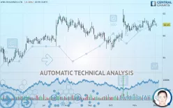 WNS HOLDINGS LTD. - Daily