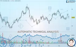 YETI HOLDINGS INC. - Daily