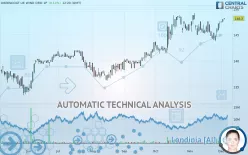 GREENCOAT UK WIND ORD 1P - Daily