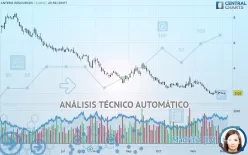 ANTERO RESOURCES - Diario