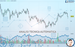 QUALYS INC. - Journalier