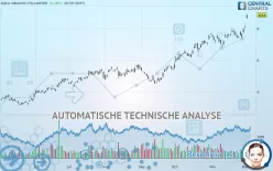 D/B/A SIBANYE-STILLWATER - Täglich