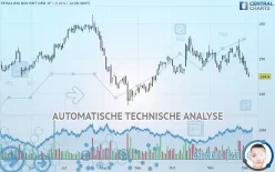 TRITAX BIG BOX REIT ORD 1P - Dagelijks