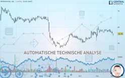 INTERDIGITAL INC. - Dagelijks