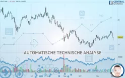 YEXT INC. - Dagelijks