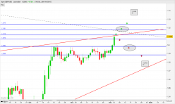 GBP/USD - Giornaliero