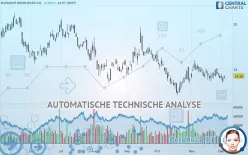 MATADOR RESOURCES CO. - Täglich