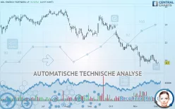 NGL ENERGY PARTNERS LP - Täglich