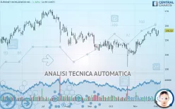 EURONET WORLDWIDE INC. - Giornaliero