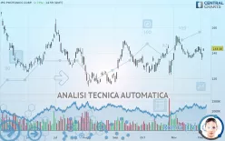 IPG PHOTONICS CORP. - Giornaliero