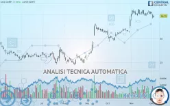 LKQ CORP. - Daily