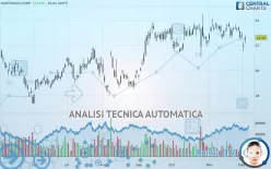 HUNTSMAN CORP. - Giornaliero