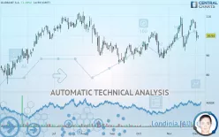 GLOBANT S.A. - Daily