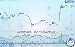 STANTEC INC - Daily