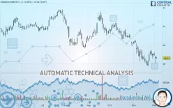 GENESIS ENERGY L.P. - Daily