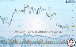 EBAY INC. - Täglich