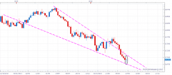 NZD/USD - Wöchentlich