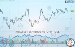 LAZARD INC. - Journalier