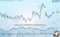 CREST NICHOLSON HOLDINGS ORD 5P - Diario