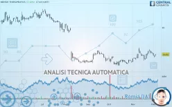 NEKTAR THERAPEUTICS - Giornaliero