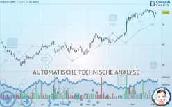 PLEXUS CORP. - Täglich