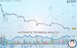 BITSHARES - BTS/USDT - Daily