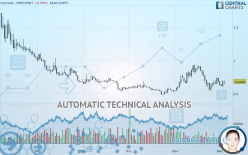 KOMODO - KMD/USDT - Daily