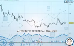 VERGE - XVG/USDT - Daily