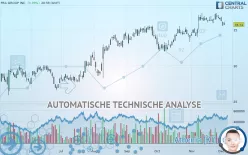 PRA GROUP INC. - Dagelijks