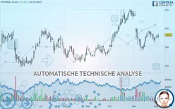 YPSOMED HLDG - Täglich