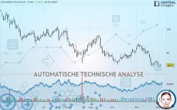 CHILDREN S PLACE INC. (THE) - Täglich