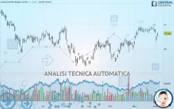 ASSOCIATED BANC-CORP - Giornaliero