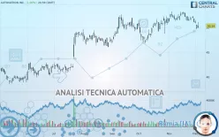 AUTONATION INC. - Giornaliero